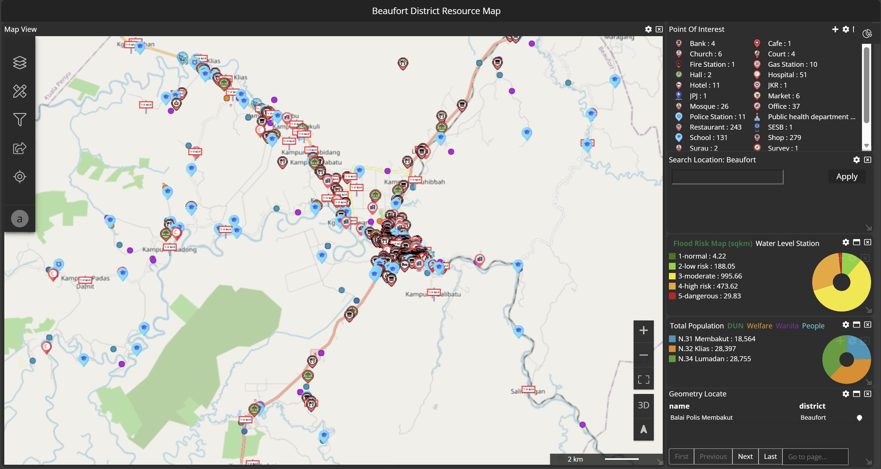 Disaster Risk Analysis